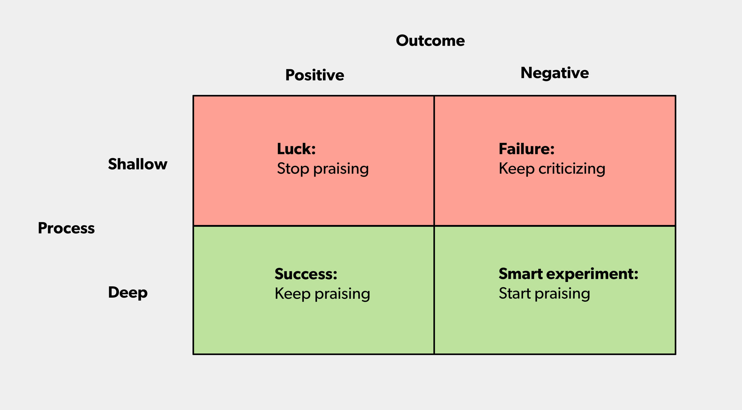 What Your Startup Can Learn From Astronauts The Daily Show And The
